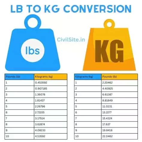 210pounds in kg|Pounds to Kilograms (lb to kg)